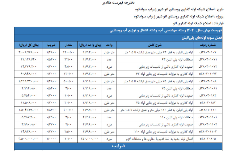 برآورد هزینه شبکه توزیع آب روستایی