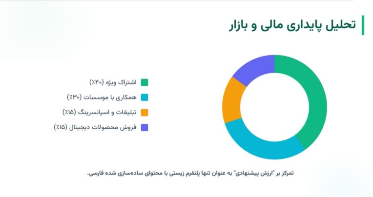 ساخت پاورپوینت دانشجویی برای ارائه کلاسی