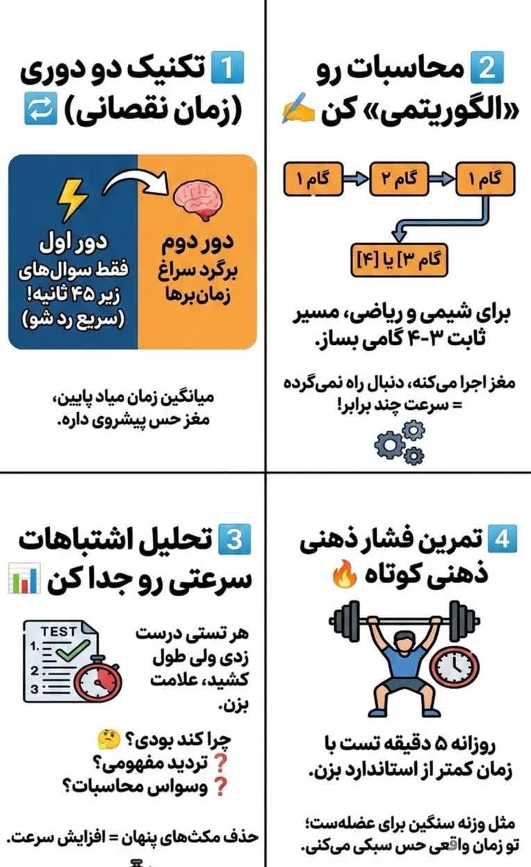 نمونه طراحی استوری و بنر پیج کنکوری