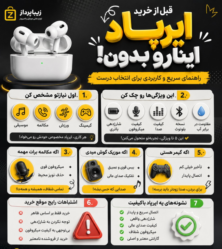 اینفوگرافیک آموزشی / خدمات / محصولات