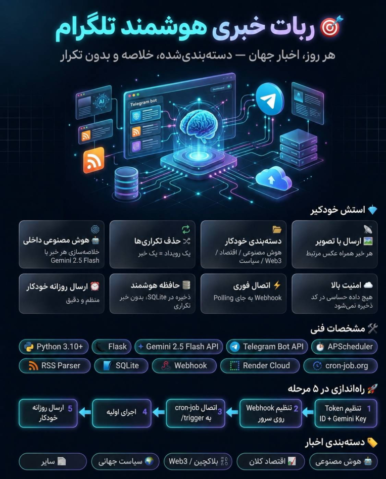 🤖 ربات خبری هوشمند تلگرام با استفاده از Gemini AI 🤖