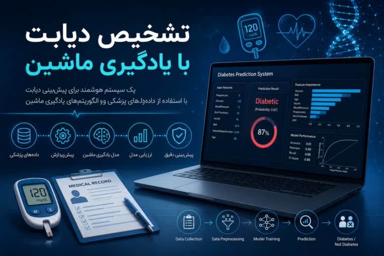 تشخیص دیابت با ماشین لرنینگ در پایتون