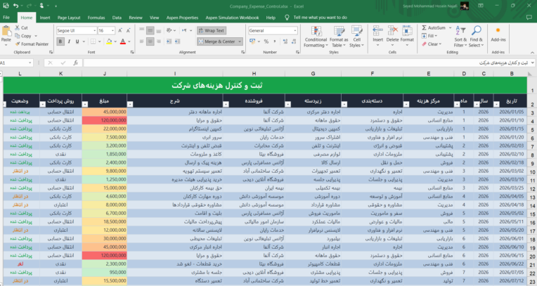 اکسل پیشرفته حسابداری شرکت (داشبورد مدریت هزینه)