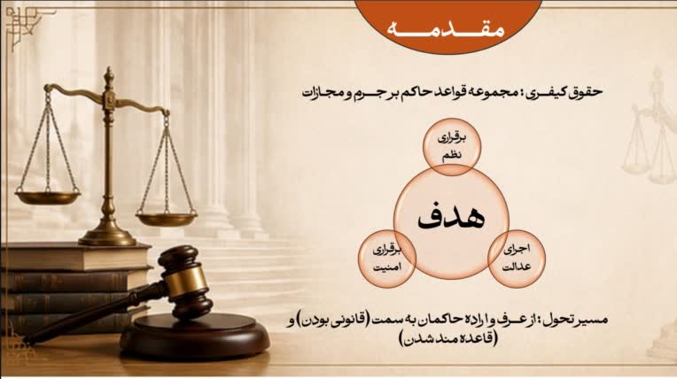 پاورپوینت با موضوع حقوق تاریخی