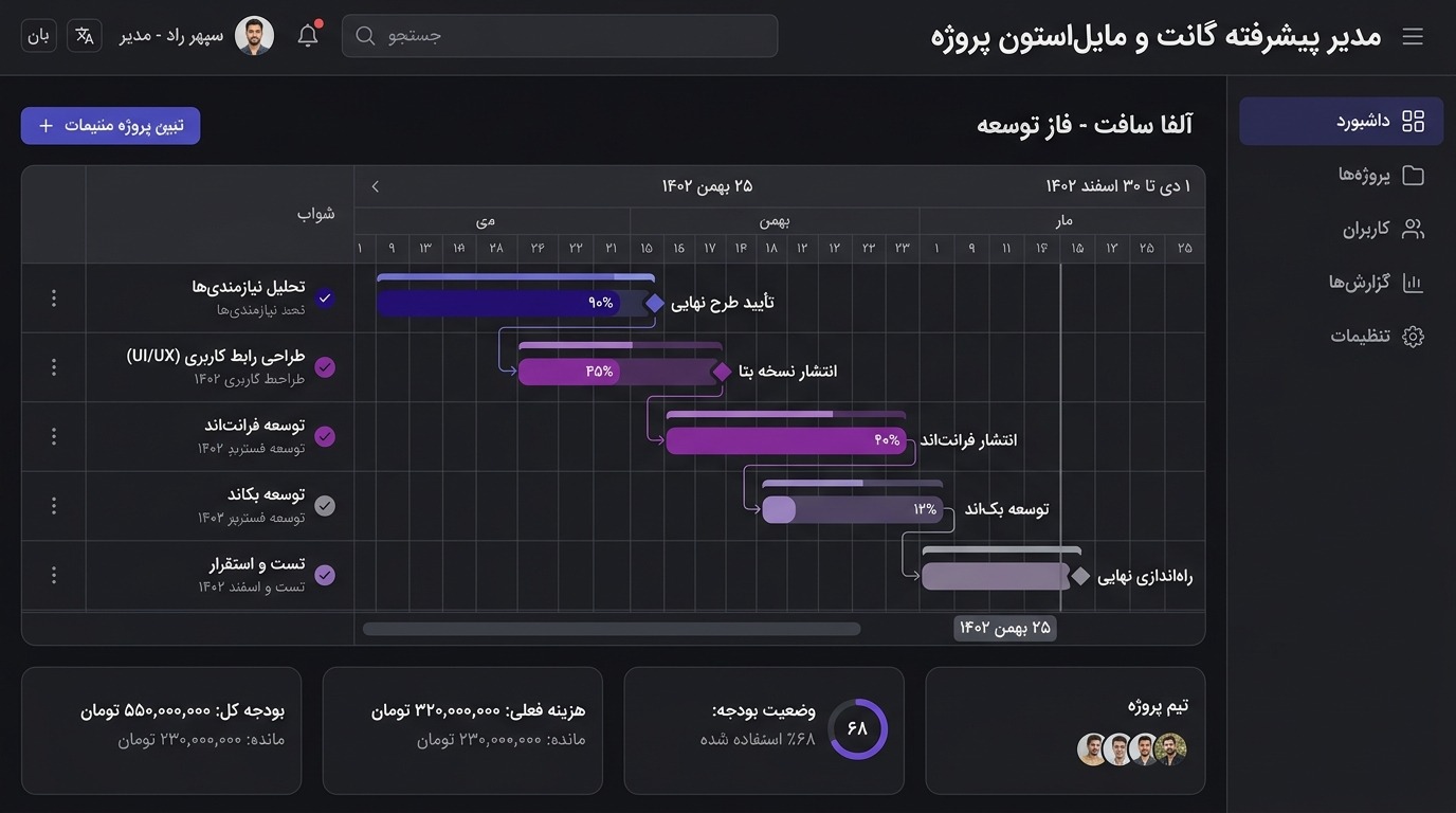 سامانه مدیریت گانت چارت و مایلستون‌های زمانی پروژه