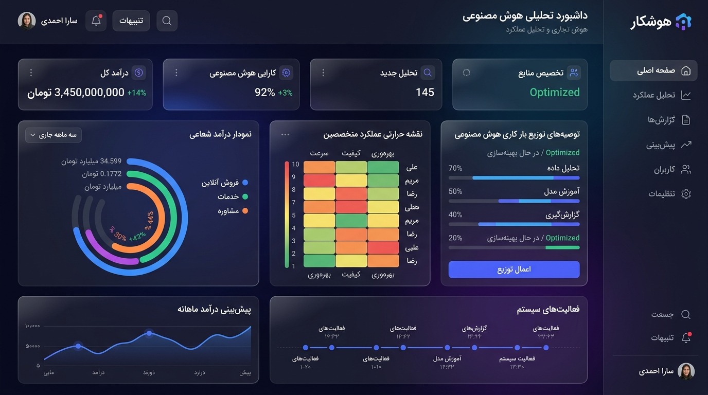 مرکز تحلیل هوش مصنوعی و داشبورد هوش تجاری