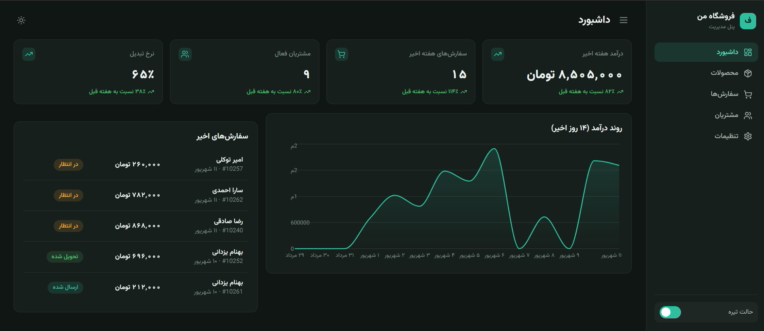 طراحی و توسعه پنل مدیریت فروشگاه اینترنتی