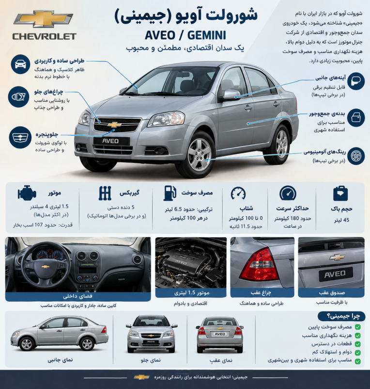 طراحی تصویر اینفوگرافیک از خودروی دلخواه