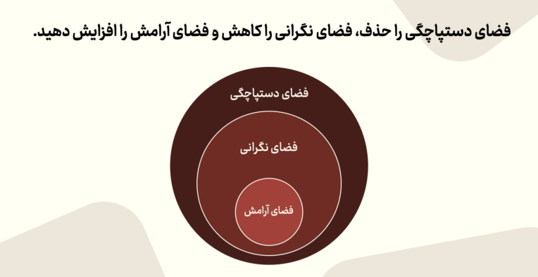 طراحی پاورپوینت آموزشی ارتباطات سازمانی