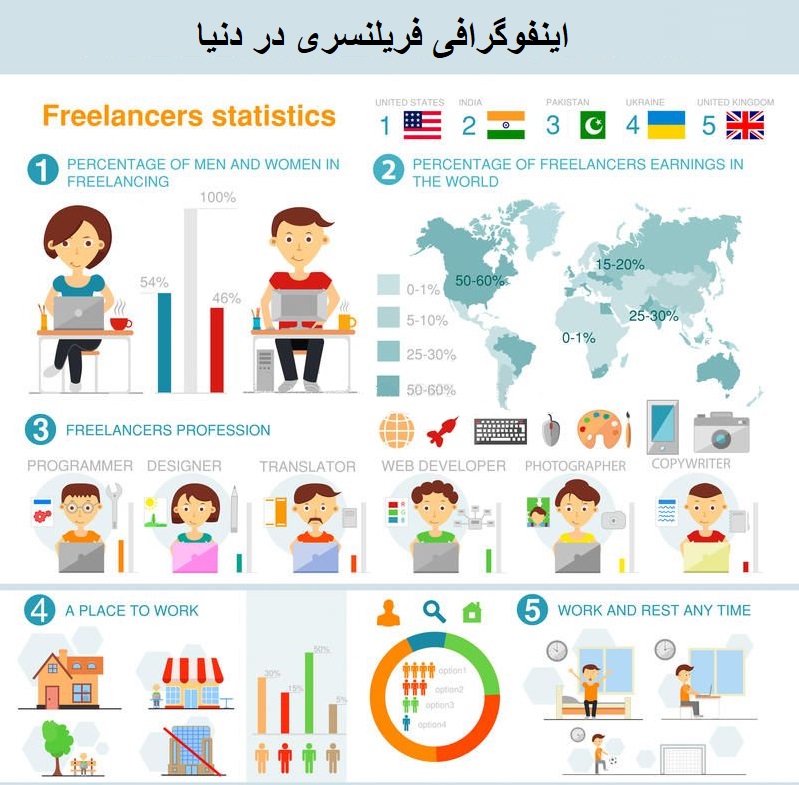 آمار فریلنسری