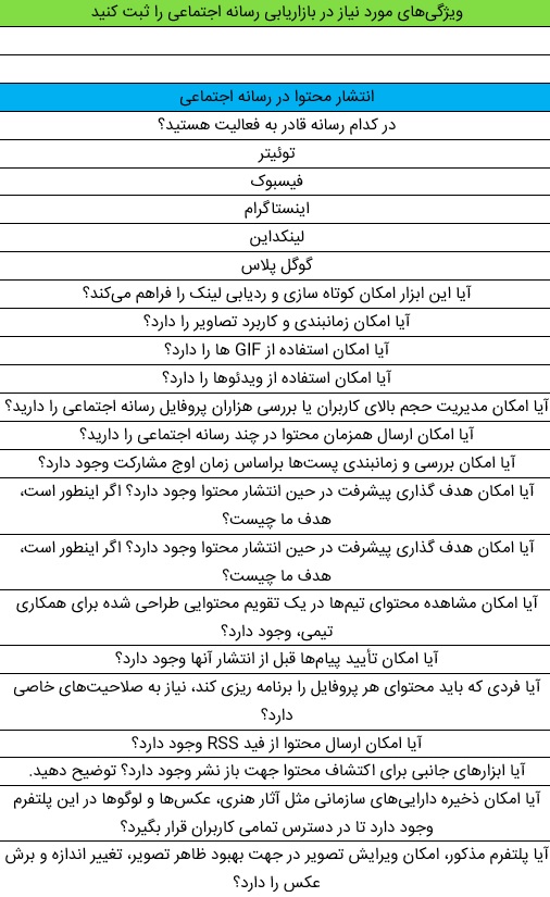 پرسش‌های رسانه اجتماعی 