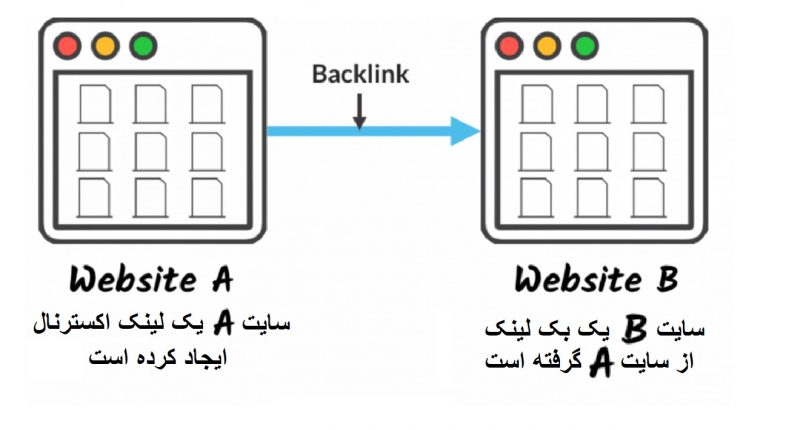 ساخت بک لینک