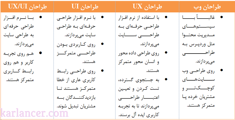 انواع طراح سایت