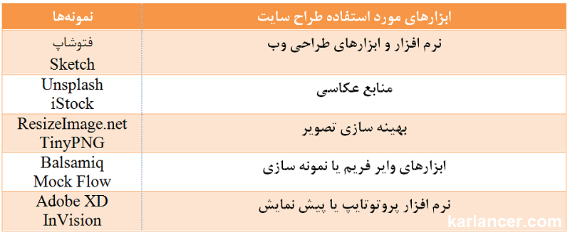 ابزارهای طراح سایت