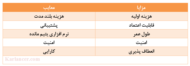 جدول مزایا و معایب نرم افزار اپن سورس