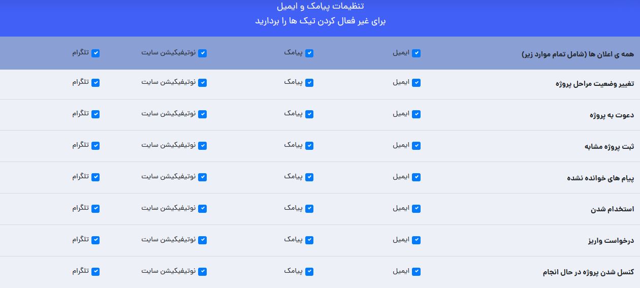 تنظیمات پیامک و ایمیل کارلنسر