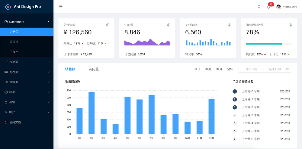 ant design framework