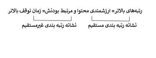 معادله زمان توقف