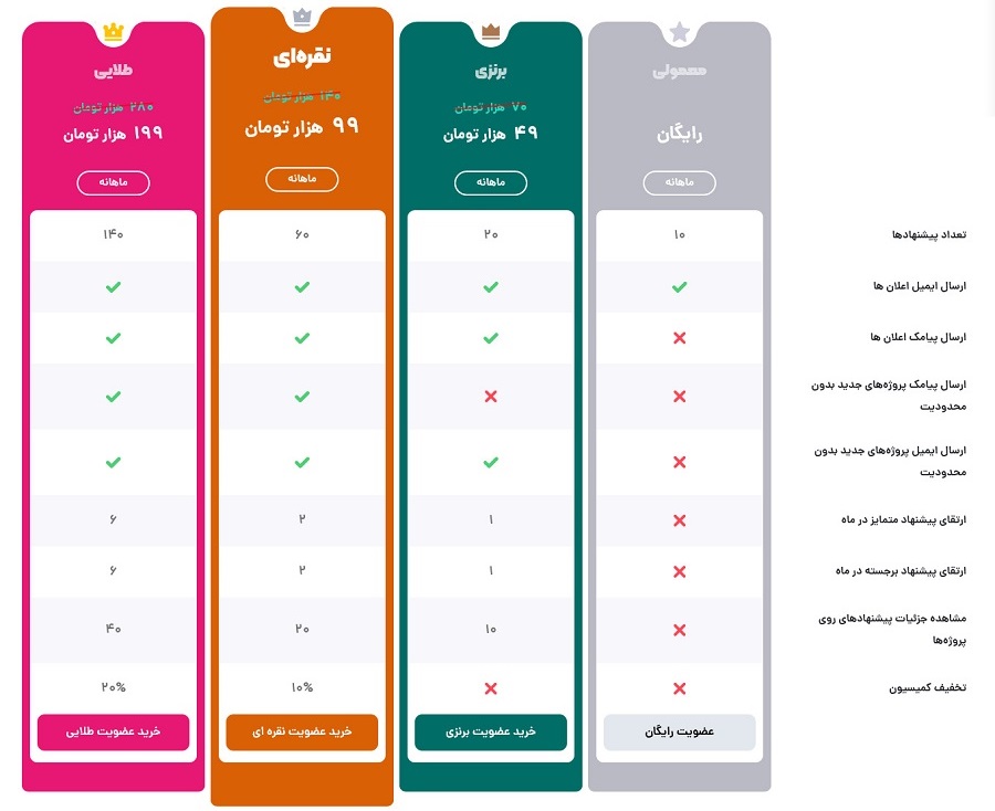 باکس بنر