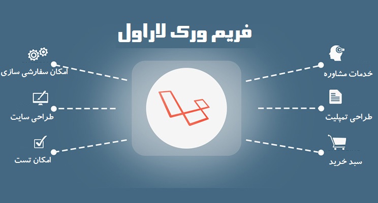 اهمیت لاراول