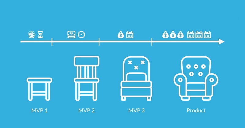mvp4