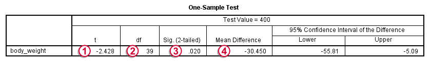 ذخیره داده و خروجی در spss 