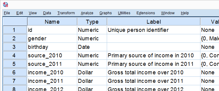 شیت وریبل در spss