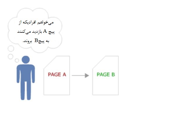 ریدایرکت پیج