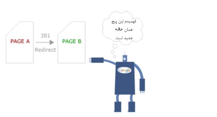 ریدایرکت و موتور جستجو