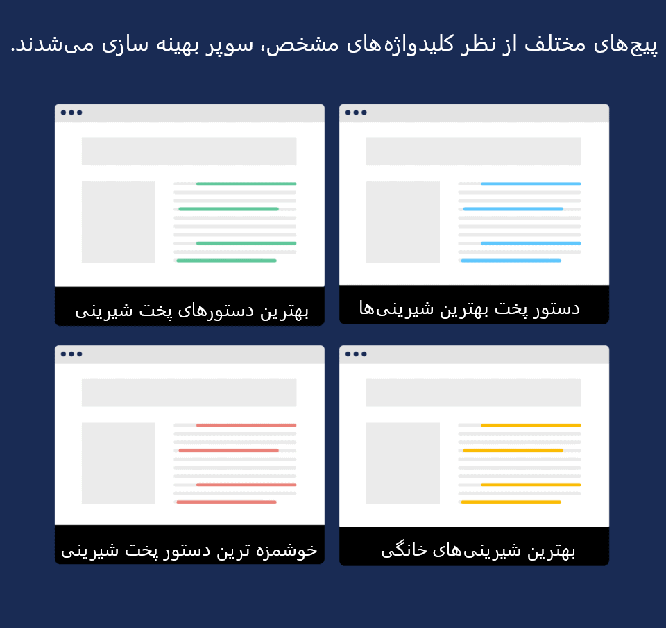 هر پیج یک کلیدواژه در سئو معنایی 