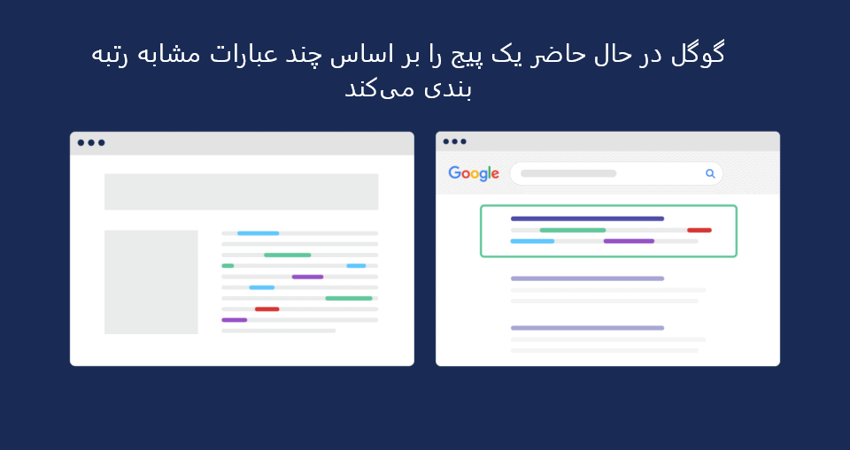 رتبه بندی پیج در سئو معنایی 