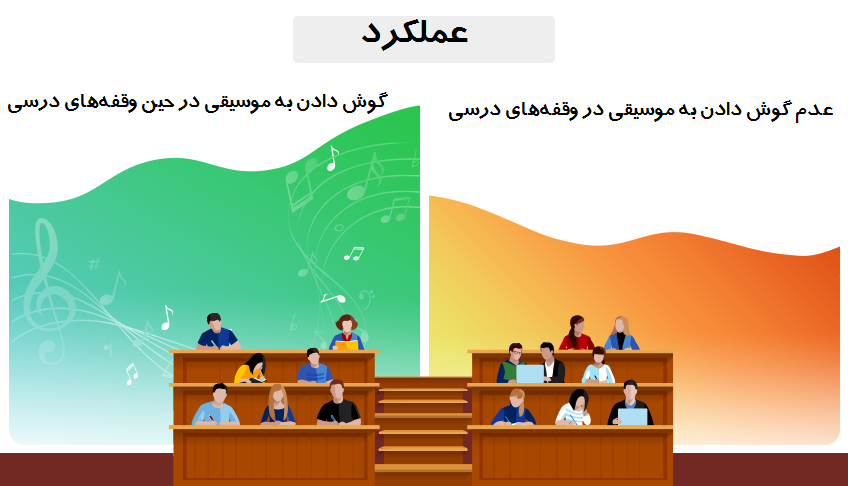 گوش دادن به موسیقی در بین دانشجویان