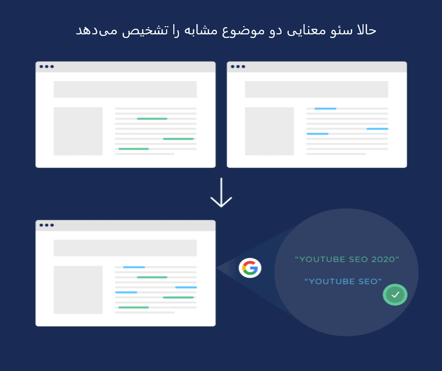 سئو معنایی کلیدواژه‎‌های مشابه را تشخیص میدهد