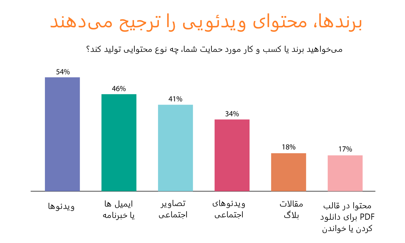 آمار محتوای ویدئویی در گوگل دیسکاور 