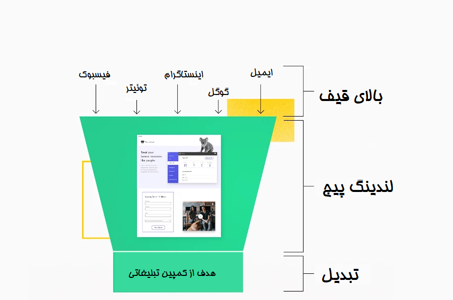 قیف بازاریابی