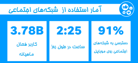 آمار استفاده از شبکه های اجتماعی