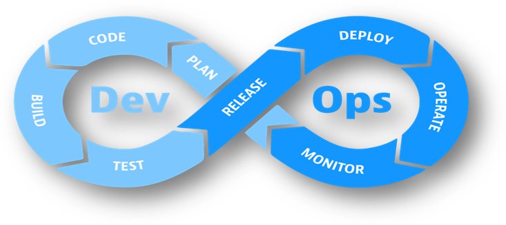 DevOps و استفاده از کوبرنتیز