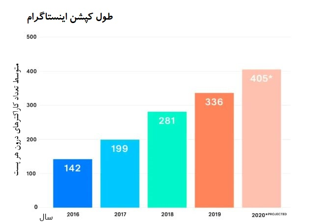 کپشن معنی دار