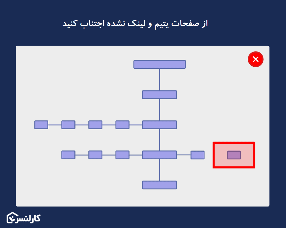 صفحات یتیم وبسایت