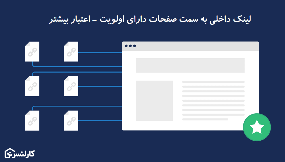 لینک داخلی در معماری سایت