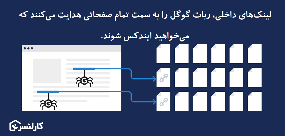 ایندکس لینک های داخلی