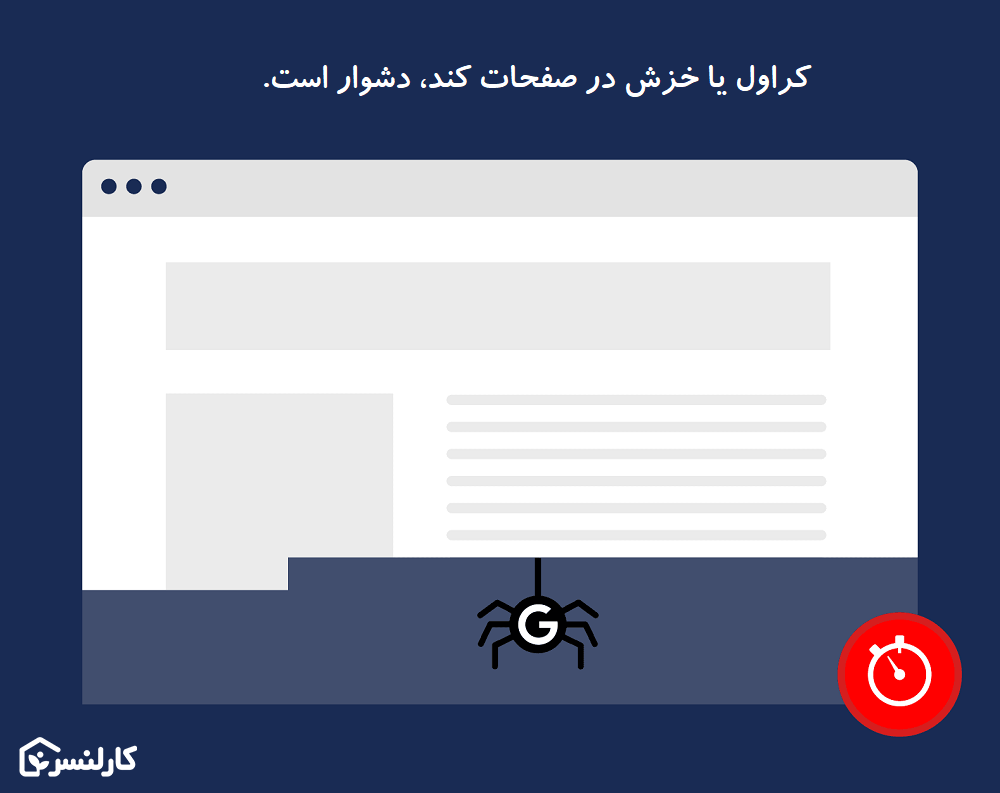 کراول شدن صفحات کند