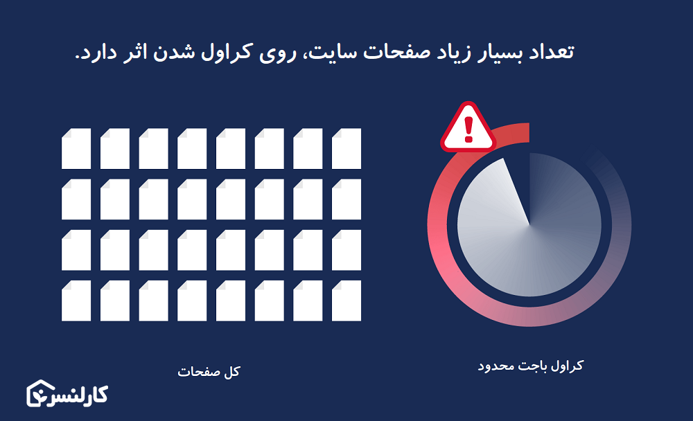 اهمیت کراول باجت برای سئو