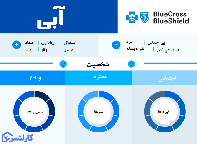 روانشناسی رنگ آبی