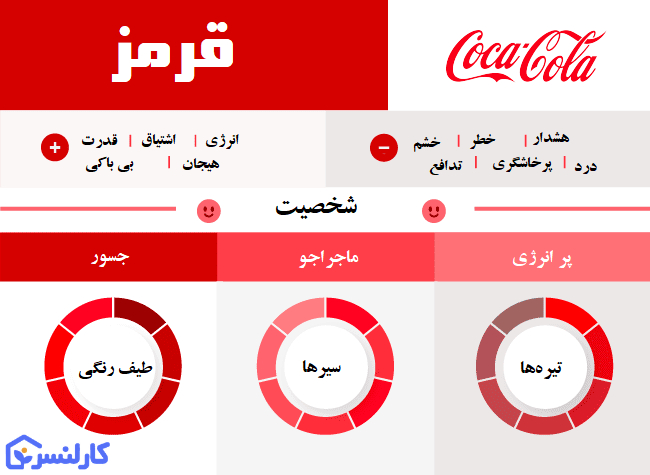 روانشناسی رنگ قرمز