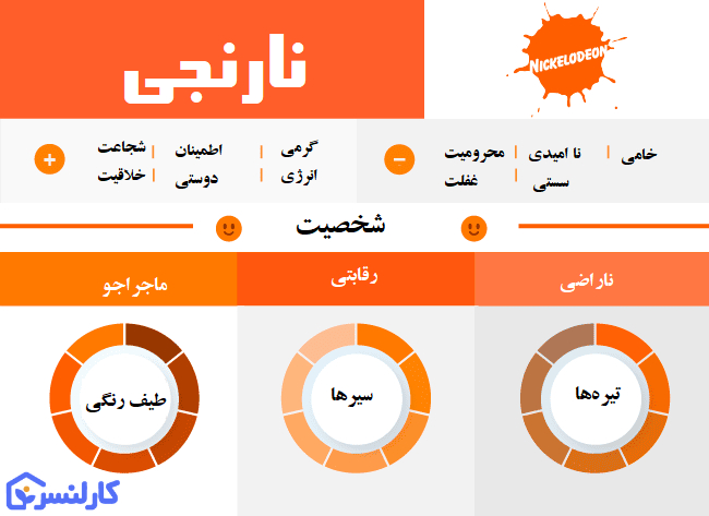 روانشناسی رنگ نارنجی