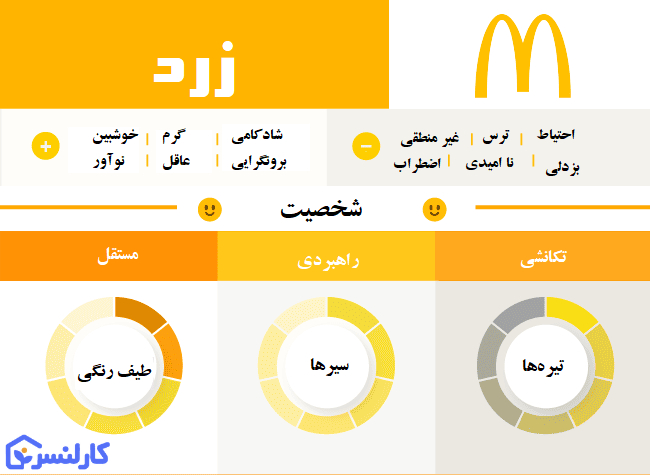 روانشناسی رنگ زرد