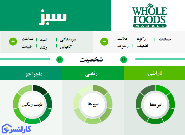 روانشناسی رنگ سبز