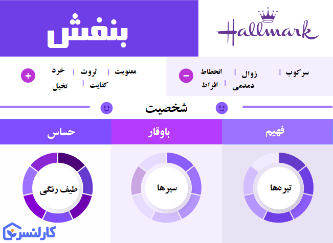 روانشناسی رنگ بنفش