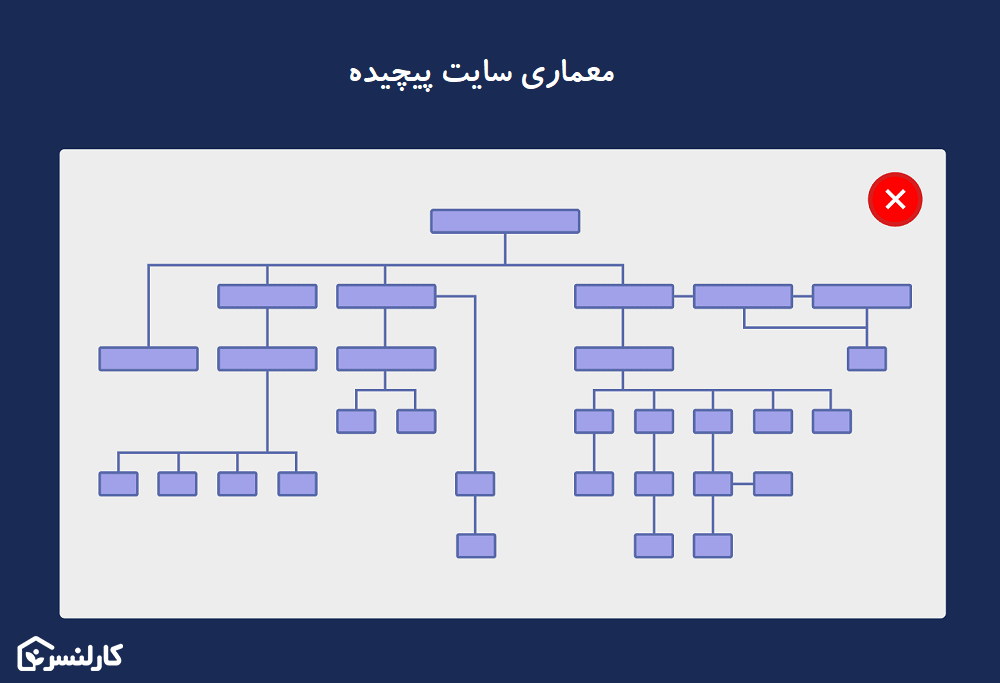 معماری سایت پیچیده